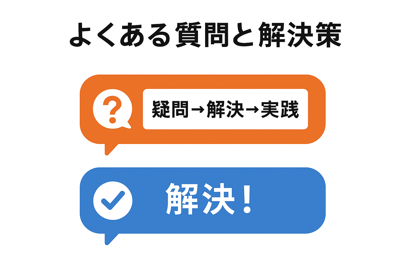 よくある質問Q&A形式のミニマルデザイン図解。AI時代・デジタル化・予算・効果期間など8つの主要疑問と解決策をFAQ構造で整理したガイド